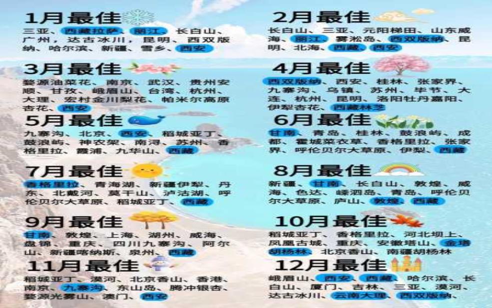  鼓浪屿天气15天，做好出行计划的最佳指南 