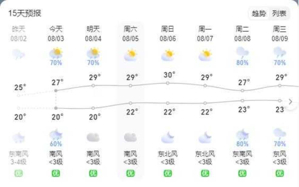  五龙源天气,近期天气趋势与预报分析 