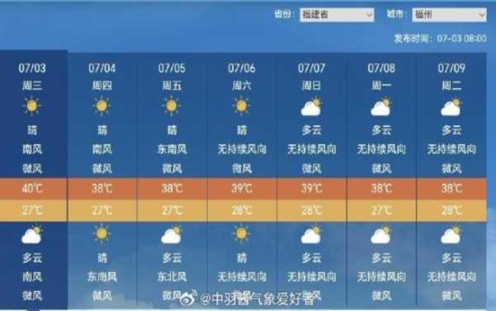 五龙背天气预报, 今天的气温和降水情况如何?