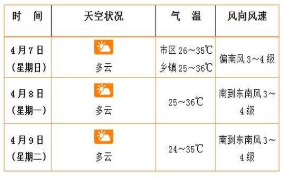 华坪县天气预报,今天和未来几天的气象信息如何?
