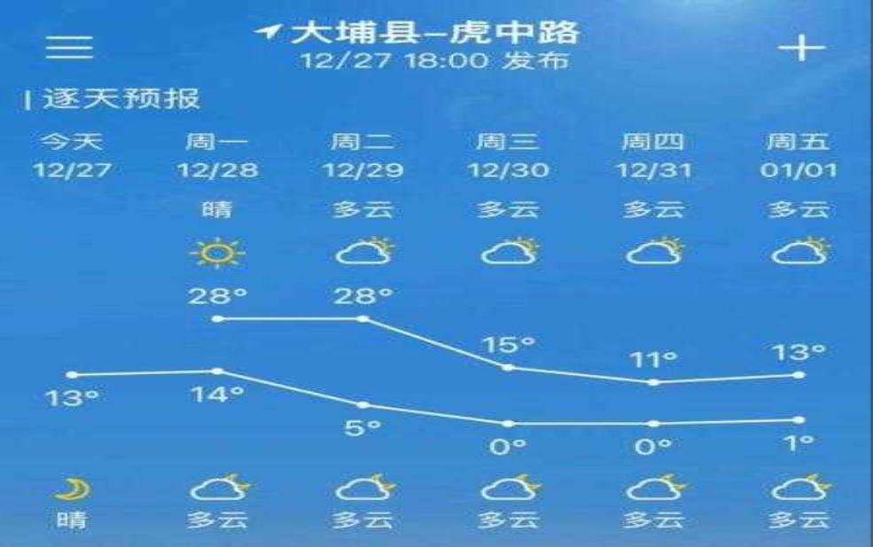  大埔县天气预报, 明天的气温和降水如何？ 