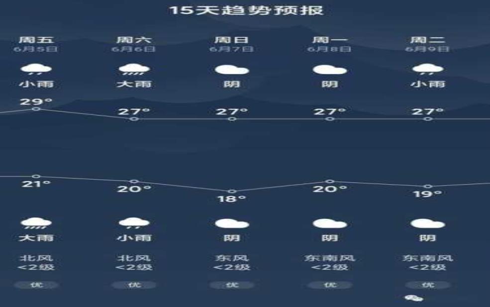  嵊泗县天气预报, 未来几天的气象情况如何？ 