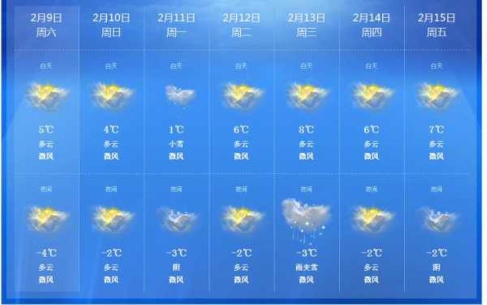  德州市禹城市天气, 最近天气变化有哪些？ 