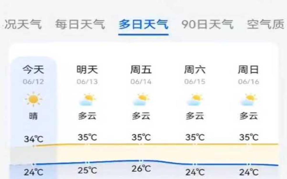 扬州市宝应县天气，预测和生活指南。 
