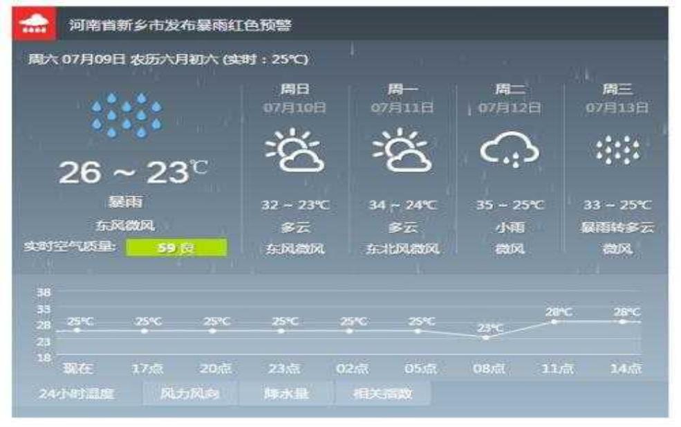  新乡市获嘉县天气，今日气温变化如何？ 