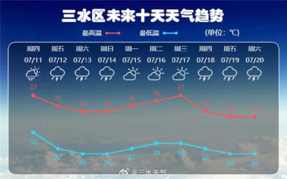  新田县天气预报，今天的气象如何？ 