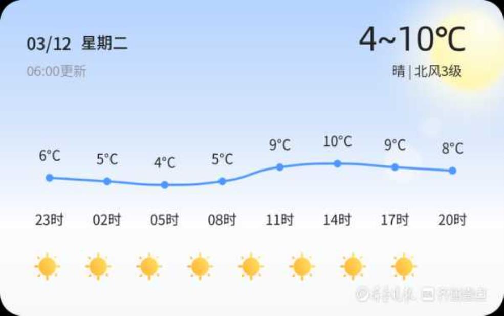  日照市东港区天气预报, 未来几天天气走势如何？ 