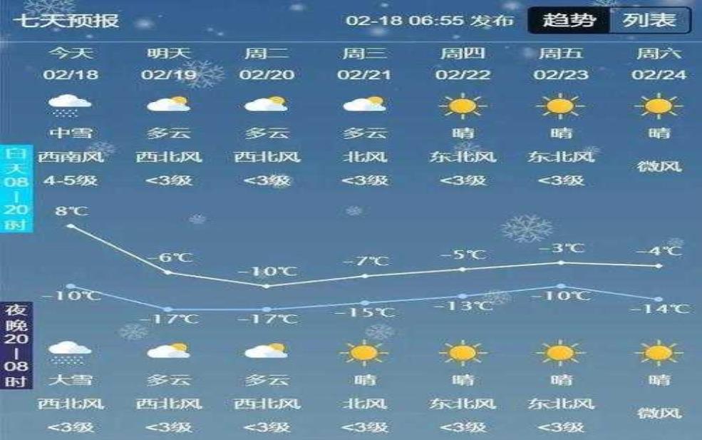  松岭区天气预报,今天和未来几天的气候情况如何？ 
