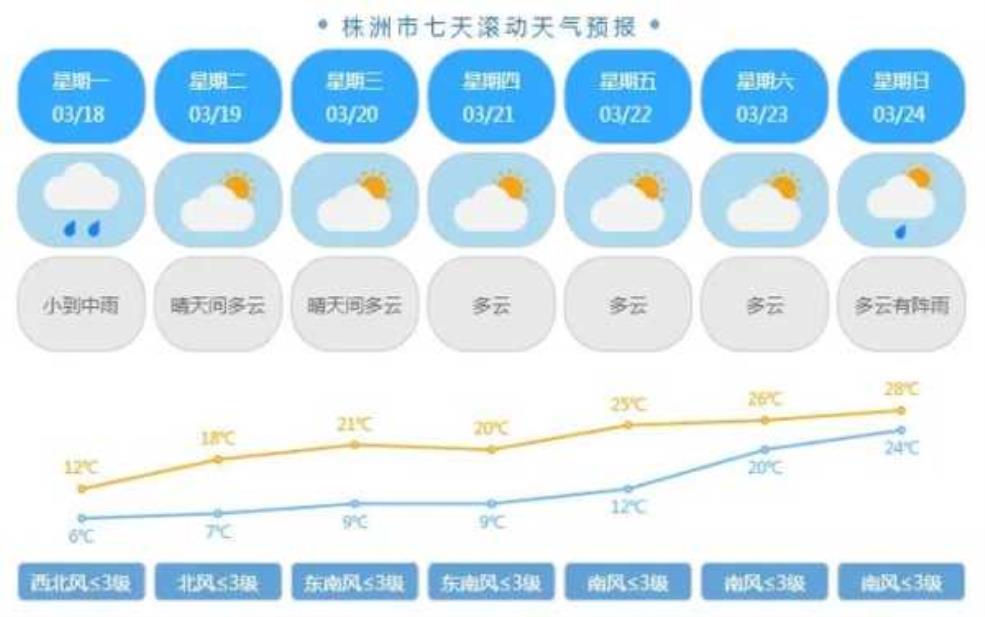 株洲市天元区天气,今日天气预报及出行建议 