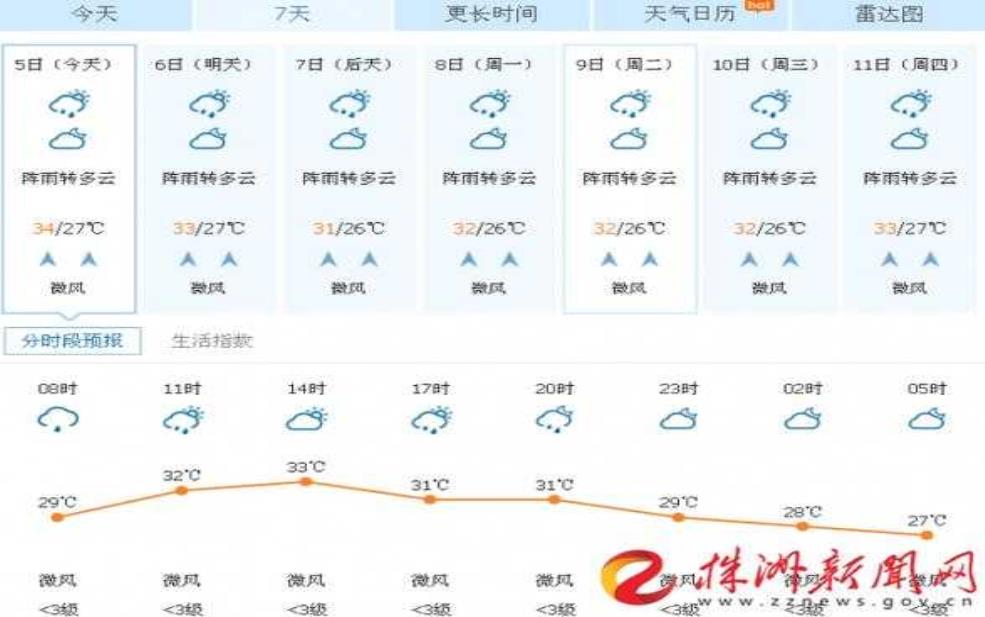 株洲市芦淞区天气,今天的气温和降雨预报如何?