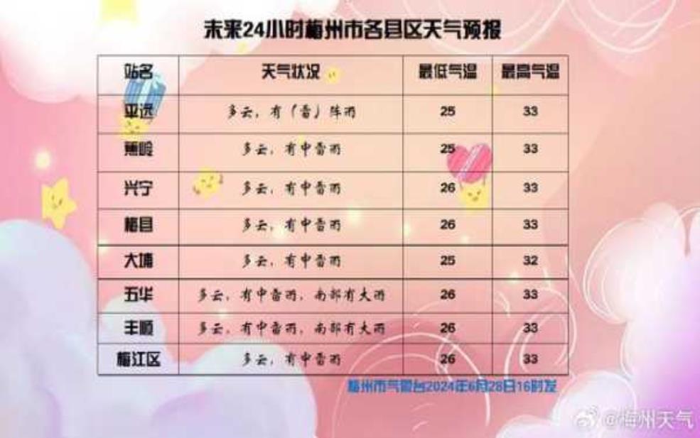  梅州市平远县天气，如何应对多变气候？ 