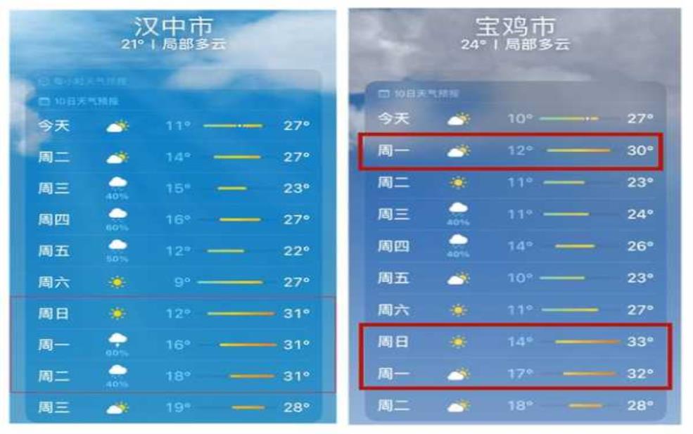  汉中市城固县天气,今日气温和降水预报 