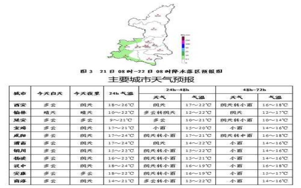  汉中市汉台区天气，今天的气温和降水预报是什么？ 