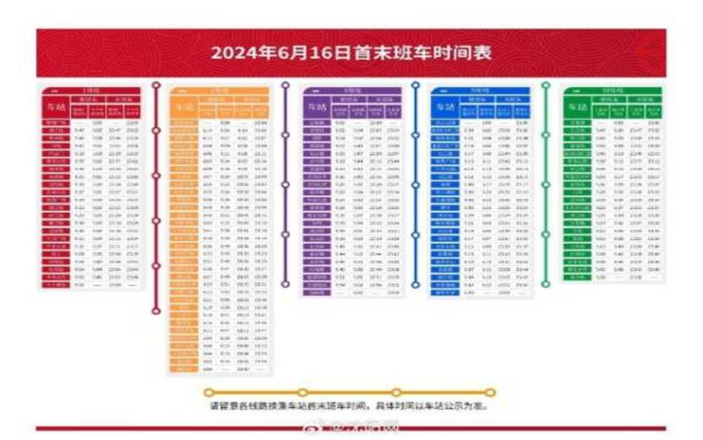 沈阳地铁运行时间, 何时最方便出行?
