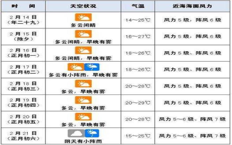 沧州市东光县天气, 今日气温与预报解析