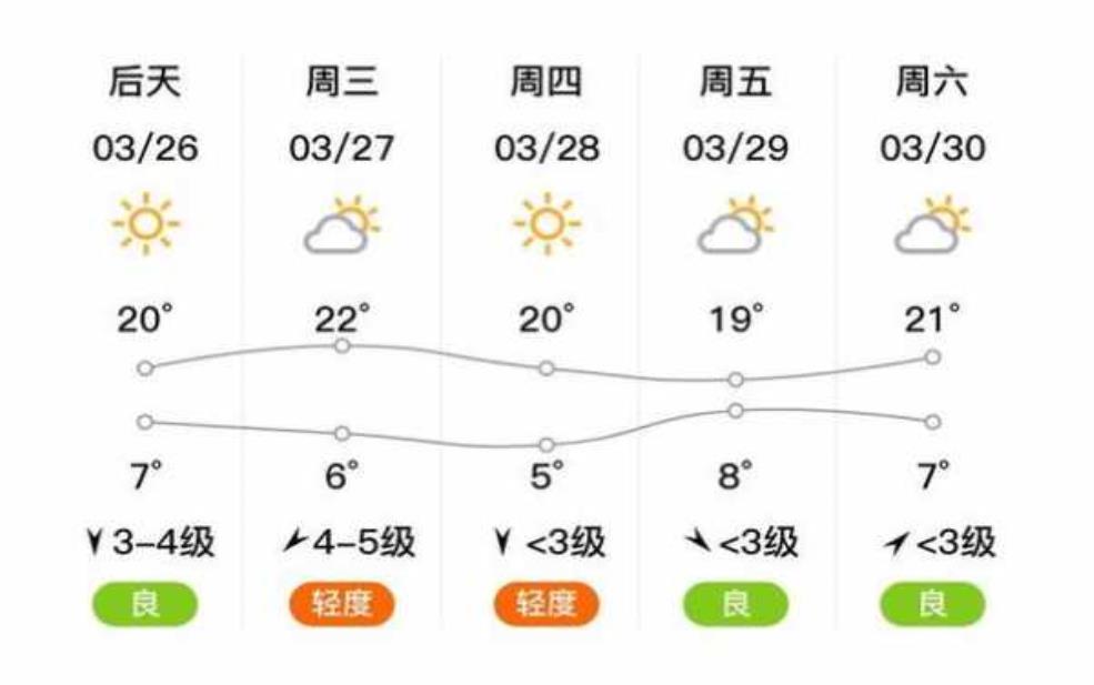 沧州市东光县天气, 今日气温与预报解析