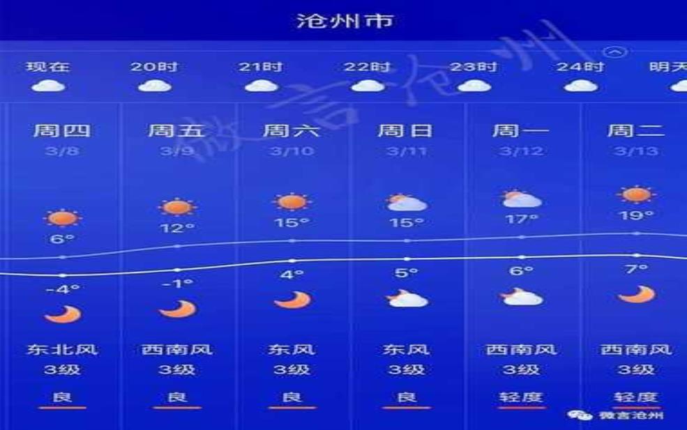  沧州市吴桥县天气，今天的气温变化如何？ 