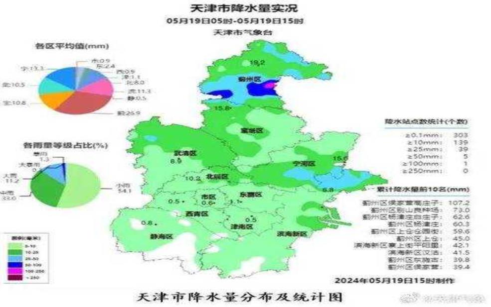  河津市天气预报, 准确了解未来七天气候变化 