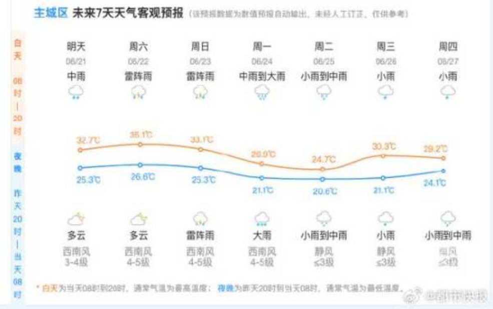  河源市紫金县天气，明日气温变化如何？ 
