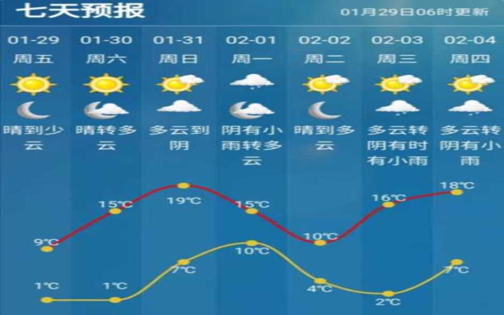  波浪谷天气预报,今天的气温和降水情况如何？ 