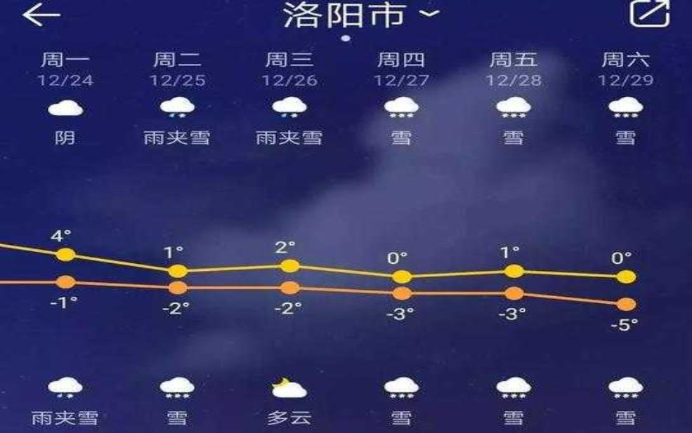  洛阳市伊川县天气，今日气温变化与预报分析 