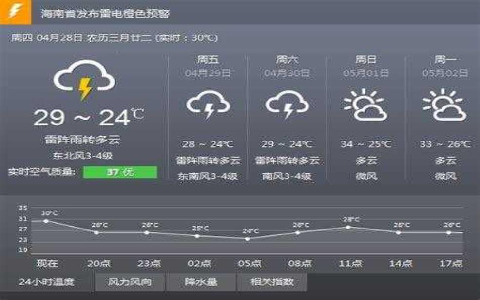 海兴县天气预报,今天适合出行吗?
