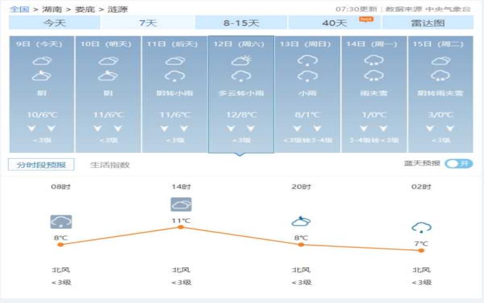  涟源市天气预报,未来一周气温趋势如何？ 