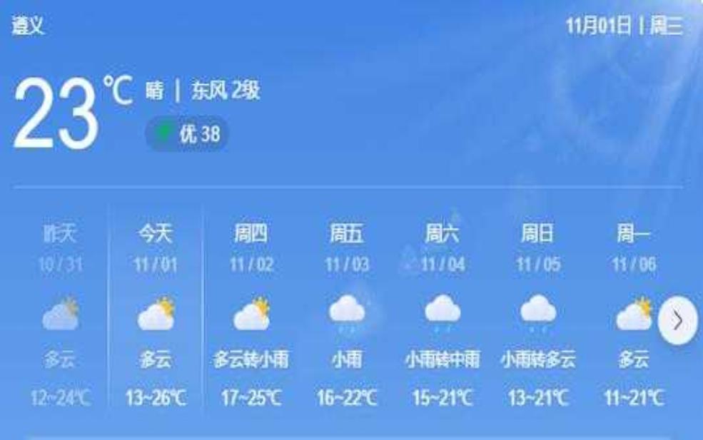  遵义市桐梓县天气，今明两天气温预报揭秘 