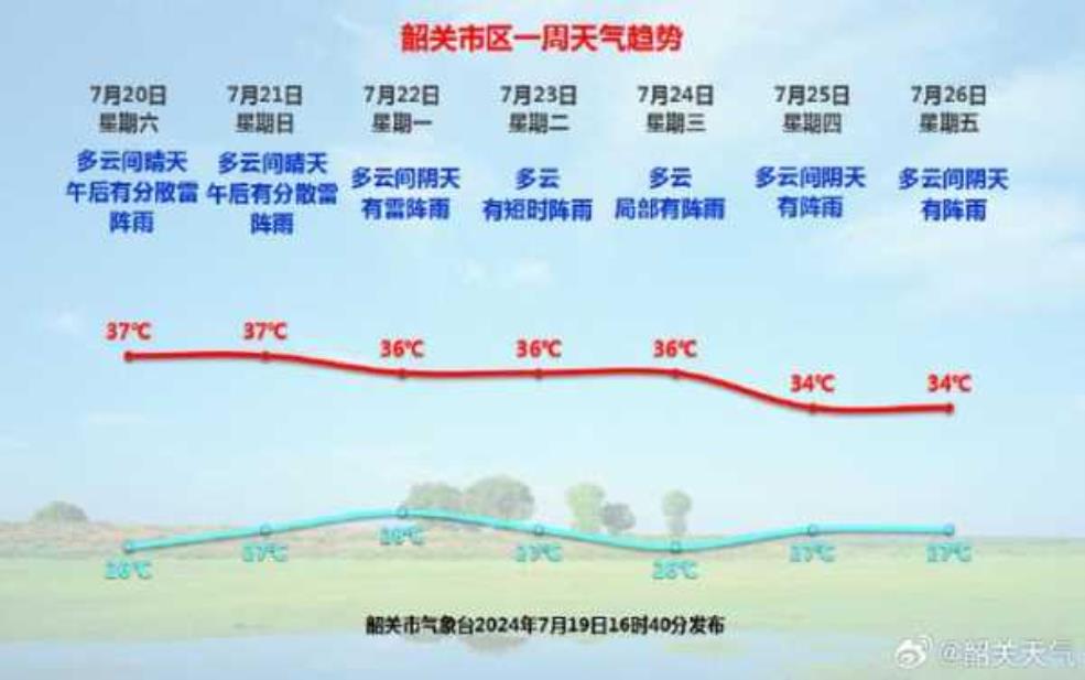  邵阳市洞口县天气，今日天气预报与建议 