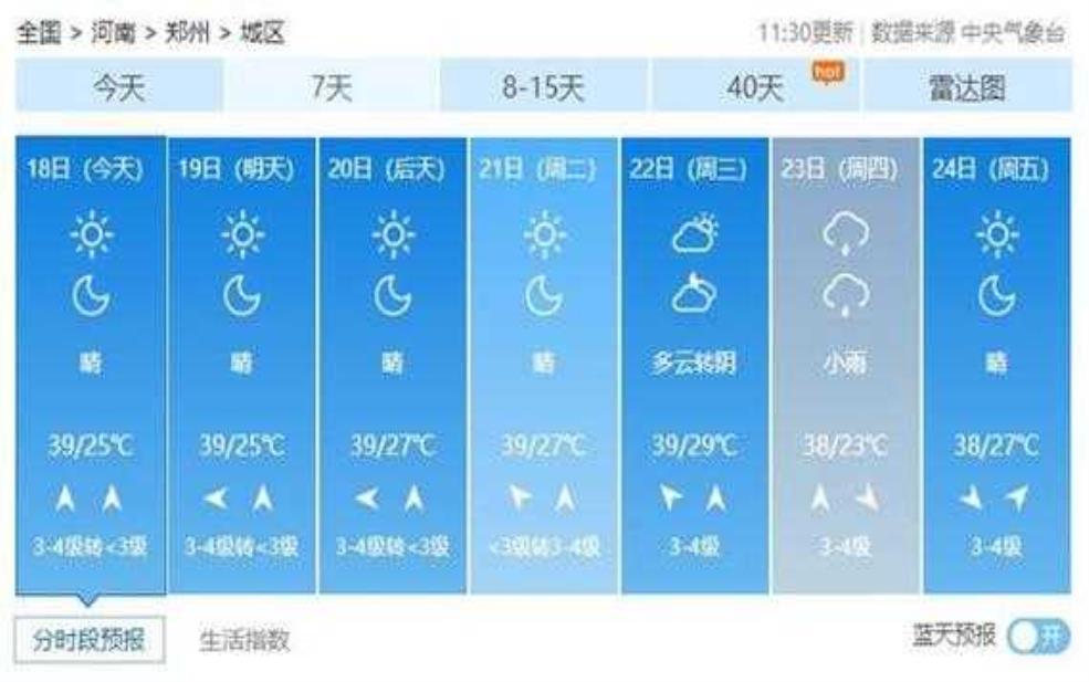 郑州市惠济区天气, 未来一周预报如何?