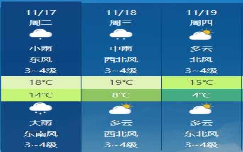  金乡县天气预报, 今明天气趋势如何？ 