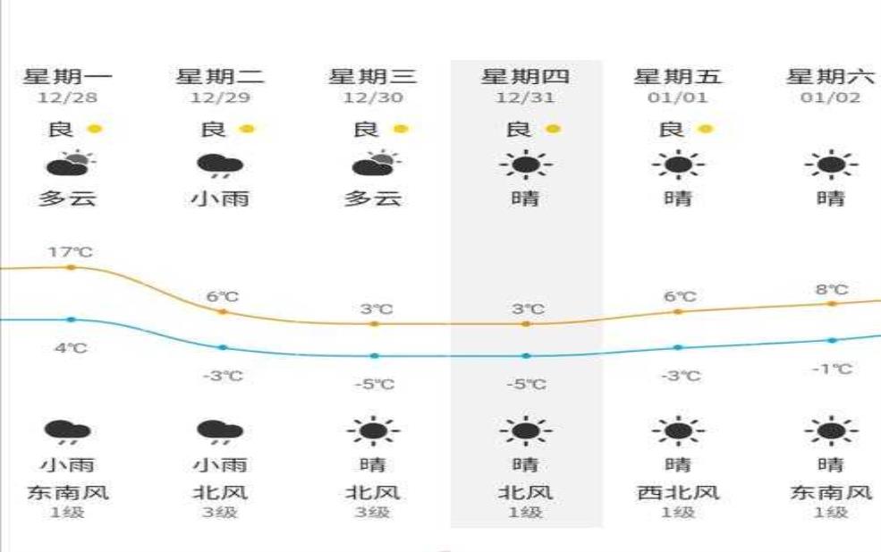  铜鼓县天气预报,了解未来一周气候变化 