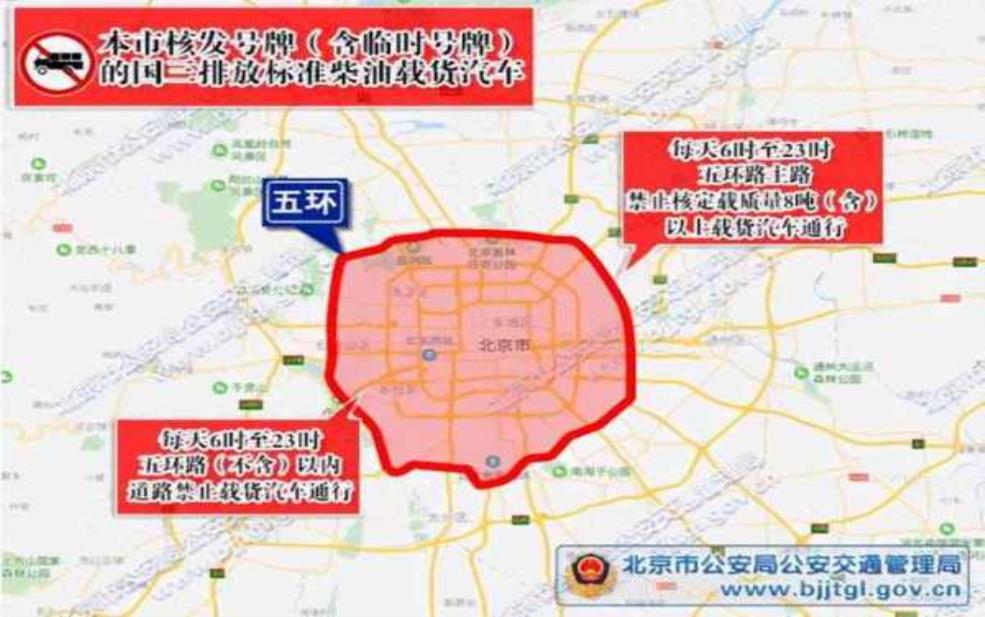  2015北京国庆限号，如何合理规划出行？ 