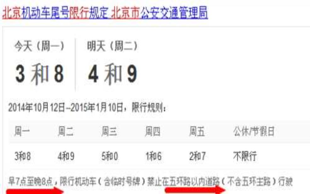  2016车限号, 如何应对城市限行政策？ 