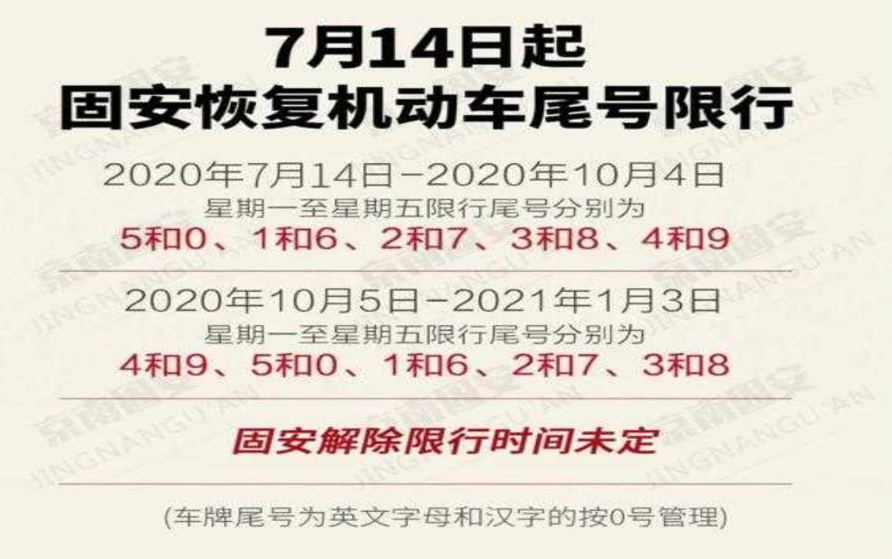  2025今天固安限号吗，了解最新限行政策 