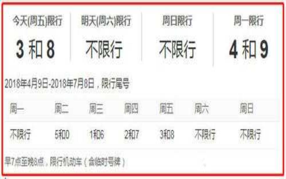  2025年8月限号香河查询, 如何轻松获取最新信息？ 