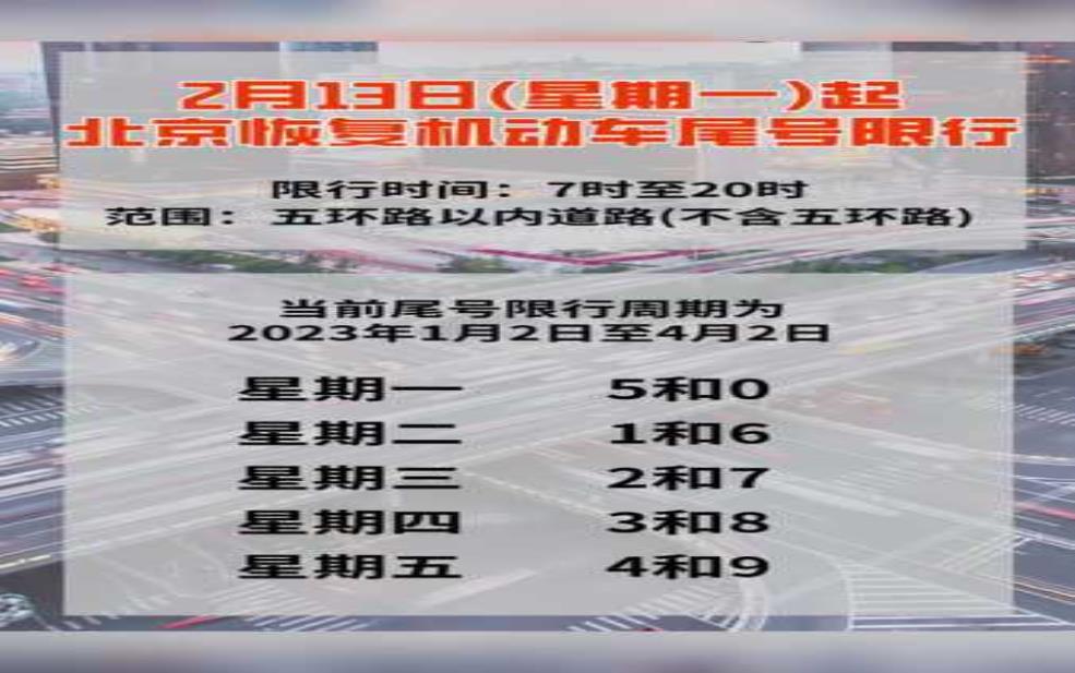  2025年丰润限号通知, 如何应对出行影响？ 