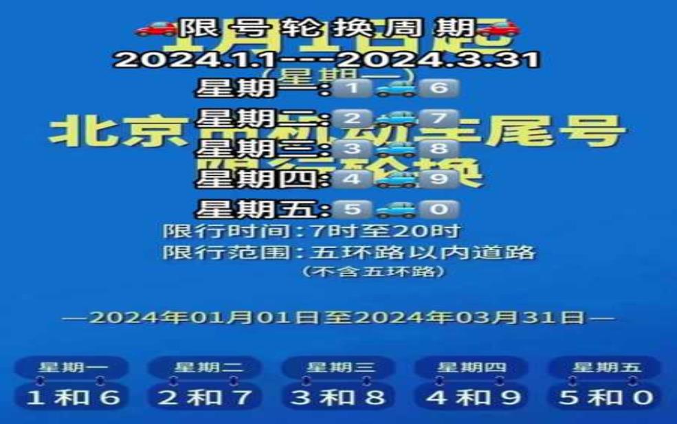  2025年五月涿州限号, 影响出行的最新政策 