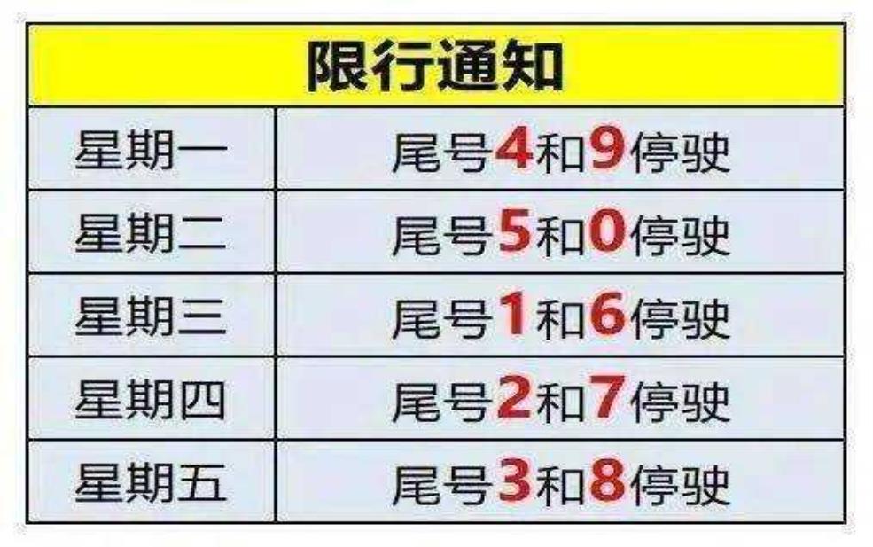 2025年任丘市限号通知,符合哪些出行要求?