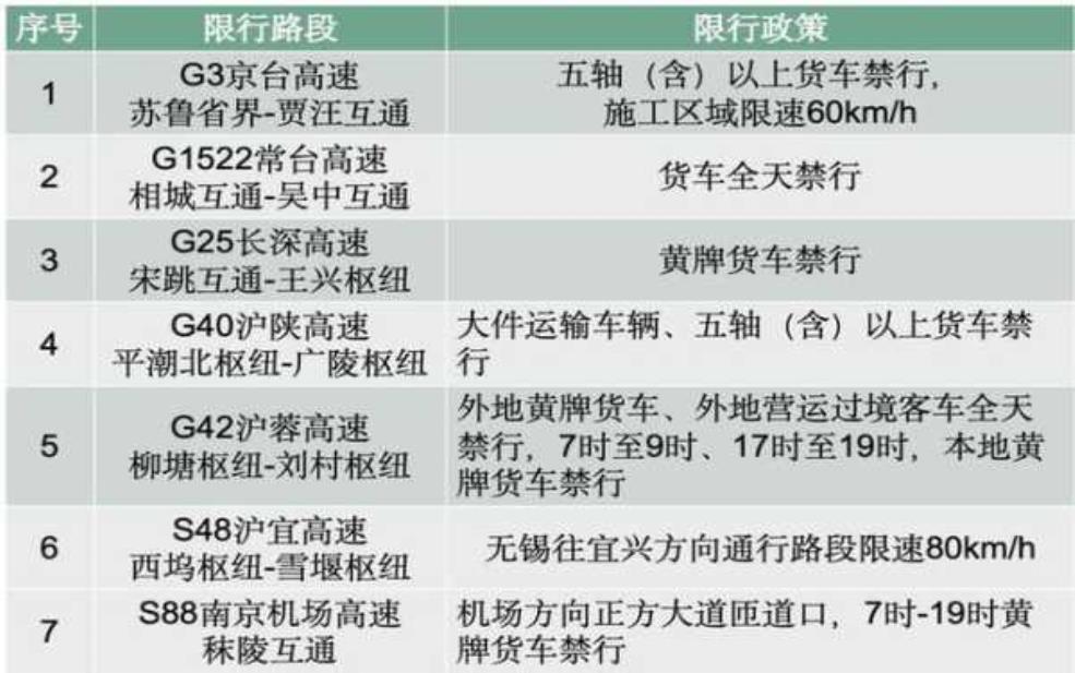 2025年任丘限号通知, 具体实施时间和影响分析