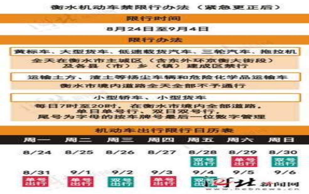  2025年衡水怎么限号行, 具体规定与影响分析 