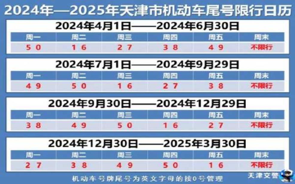  2025曲阳限号, 这些信息你知道吗？ 