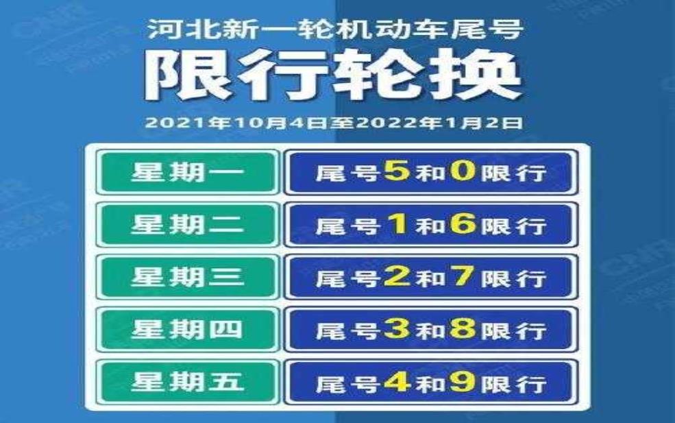  2025河北安新最新限号, 你准备好了吗？ 
