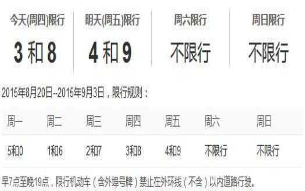  8月27号限号，哪些车辆受到影响？ 