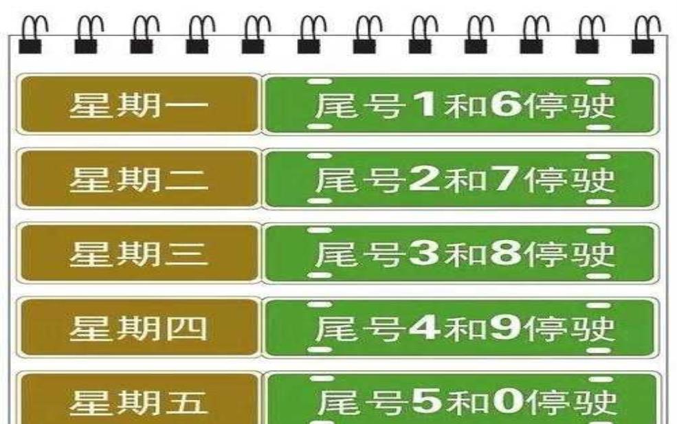  8月5号保定限号，今天你能上路吗？ 