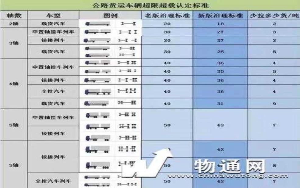 9月21号高速限载多少吨, 各地标准及注意事项