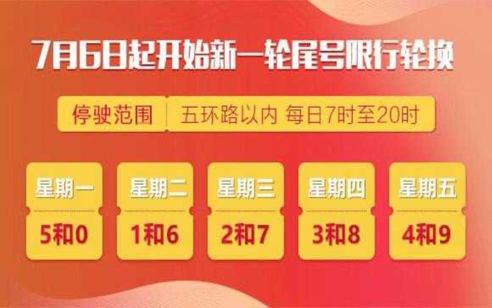  下周限行换号,你准备好了吗？ 