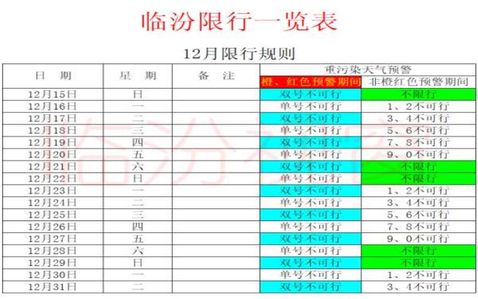 临汾现在还限号吗,最新限号政策解析