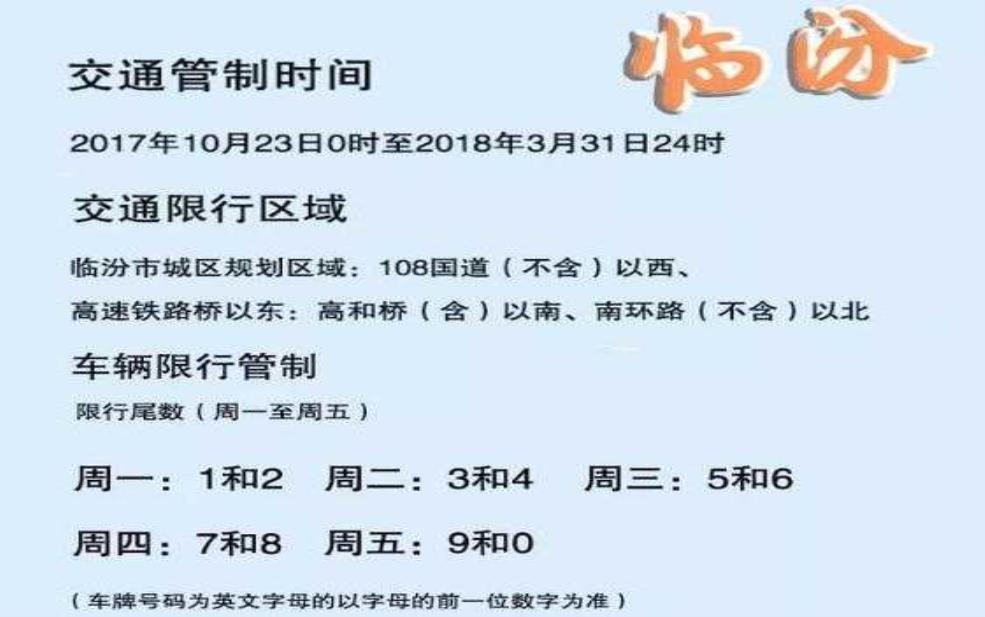  临汾限号出行如何处罚, 遇到限号应注意什么？ 