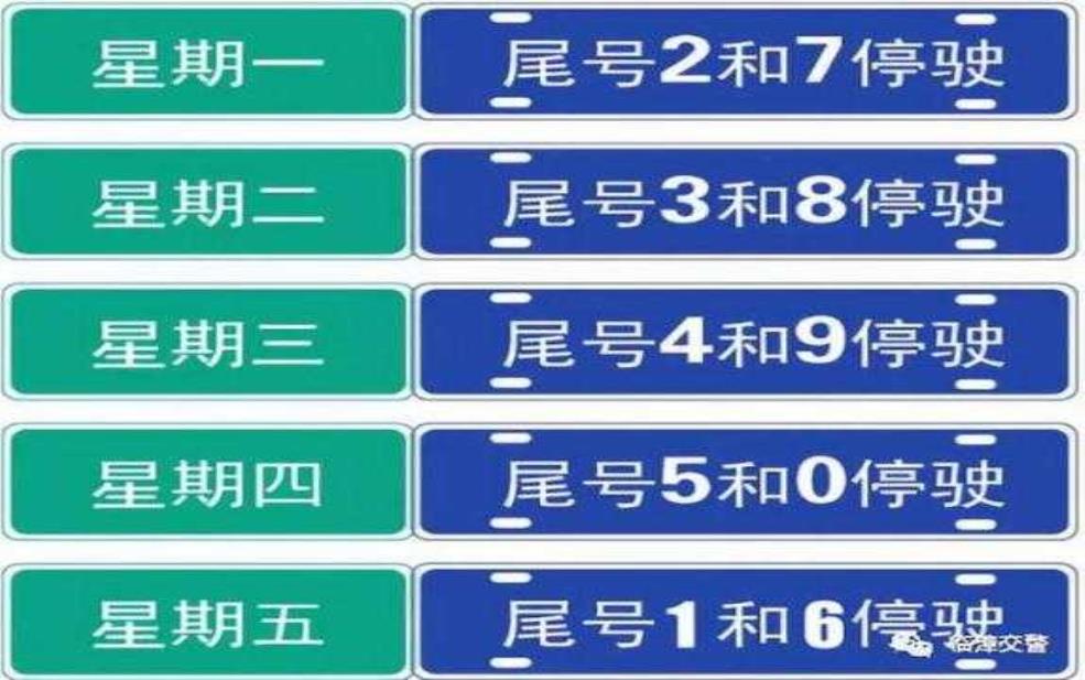  临漳今天限号多少, 今日限行车辆和时间解析 